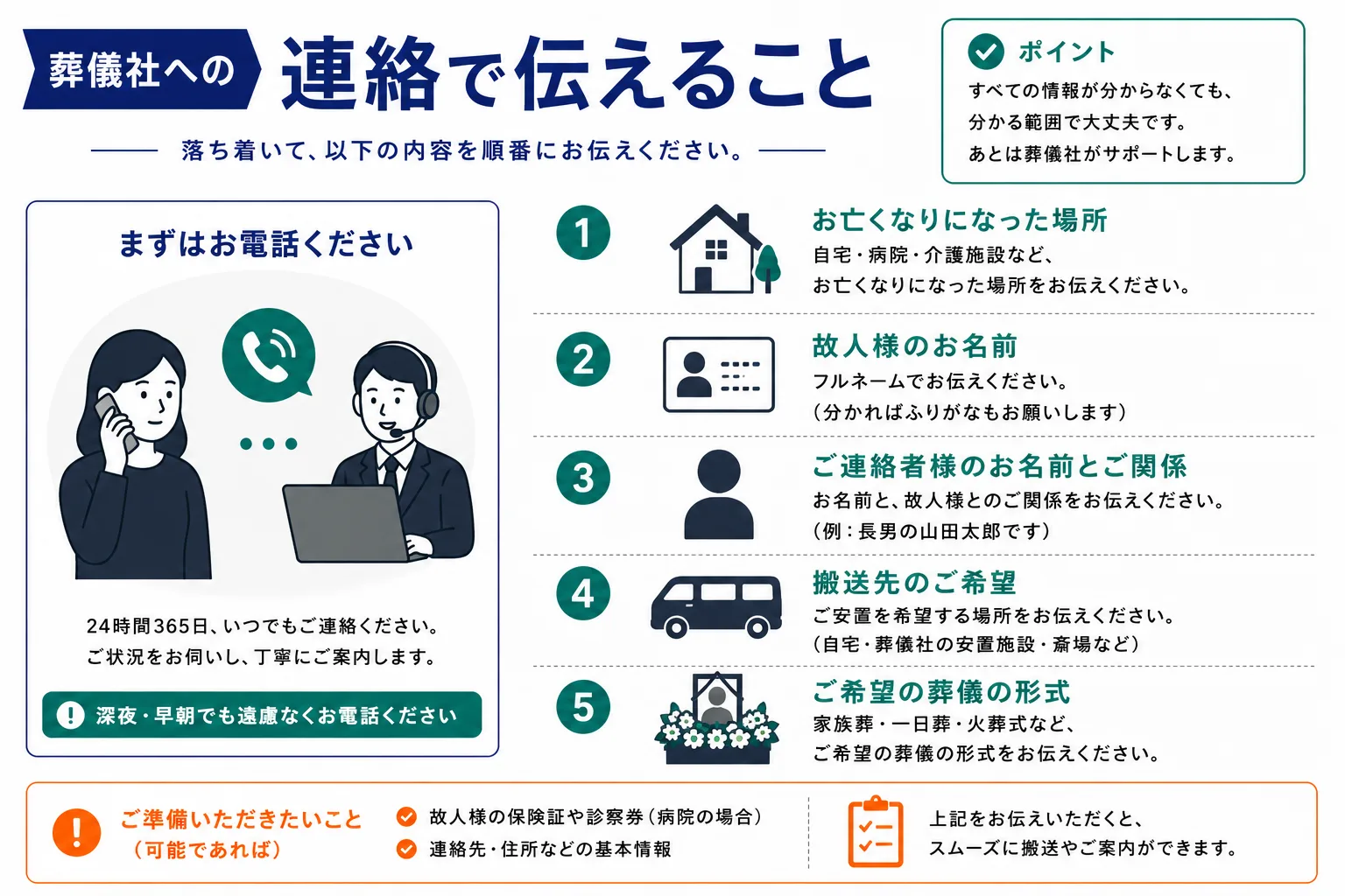 葬儀社への連絡で伝えること｜亡くなった場所・故人名・連絡者・搬送先・葬儀形式のチェックリストインフォグラフィック