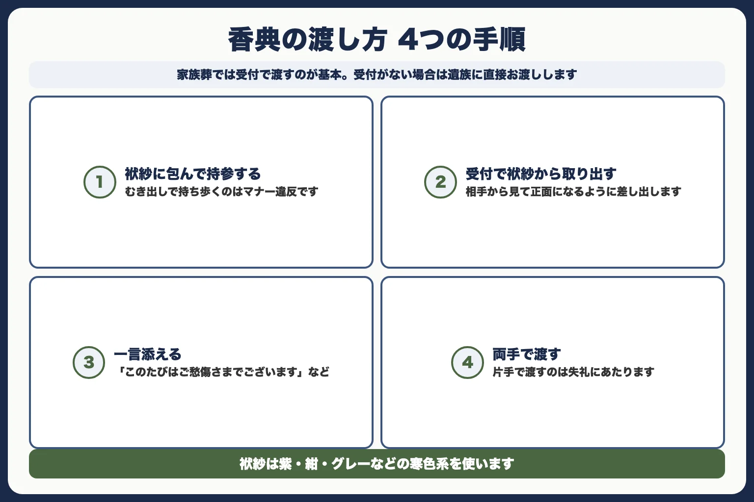 香典の渡し方・タイミング