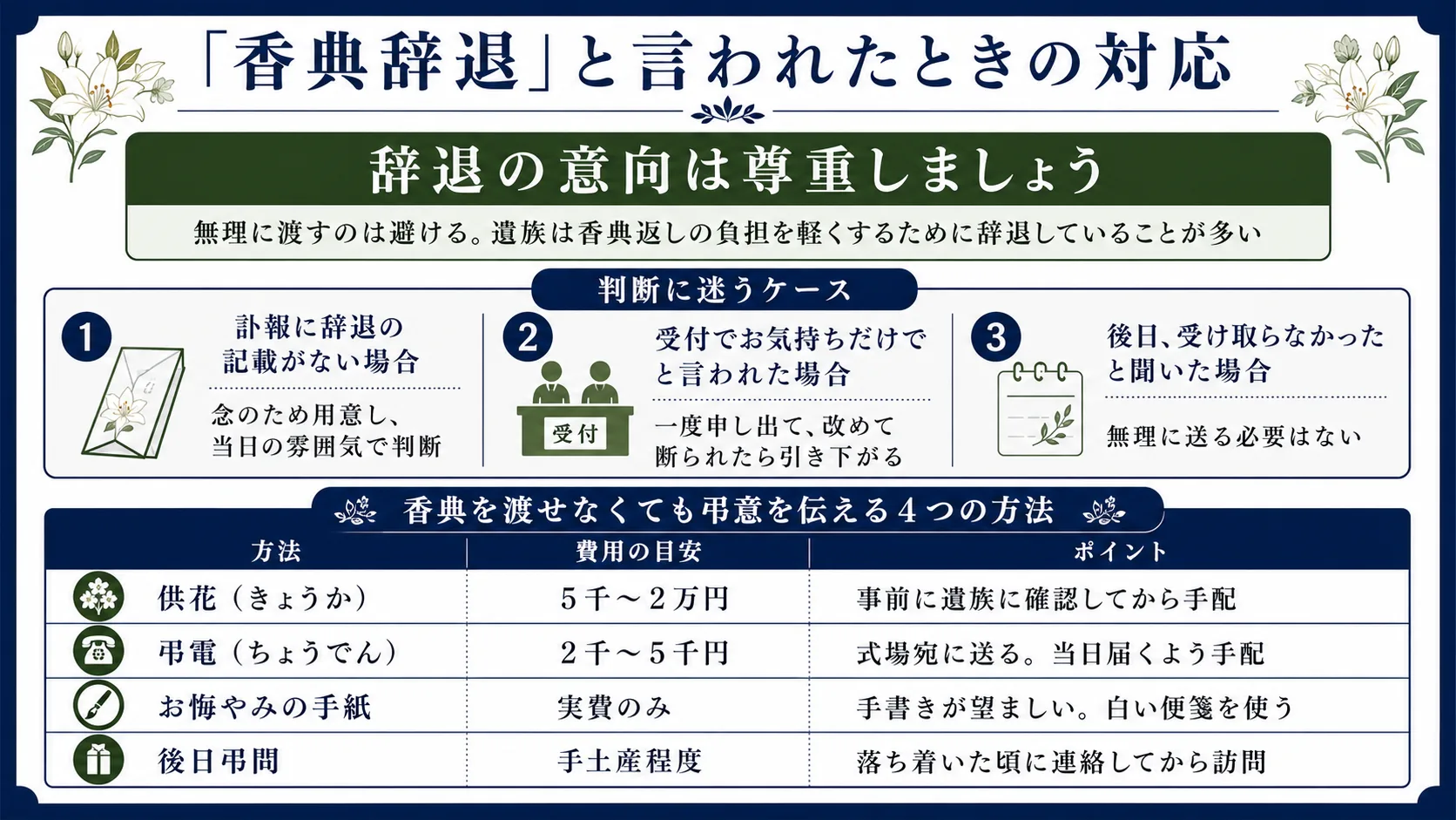 香典辞退と言われたときの対応（判断に迷うケースと弔意を伝える4つの方法・費用の目安）