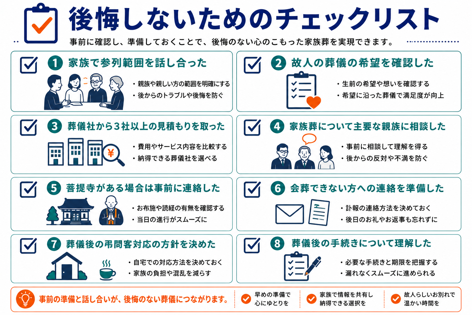 後悔しないためのチェックリスト｜家族葬で後悔を防ぐ8つの確認項目のインフォグラフィック