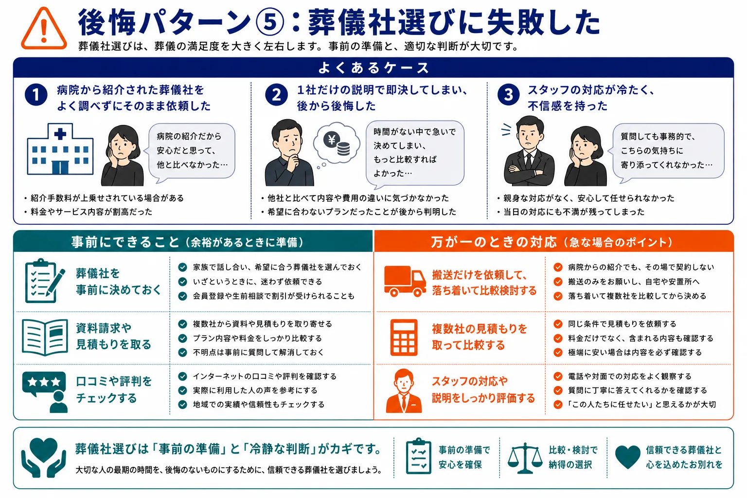 後悔パターン⑤：葬儀社選びに失敗した｜よくあるケース・事前にできること・万が一のときの対応のインフォグラフィック