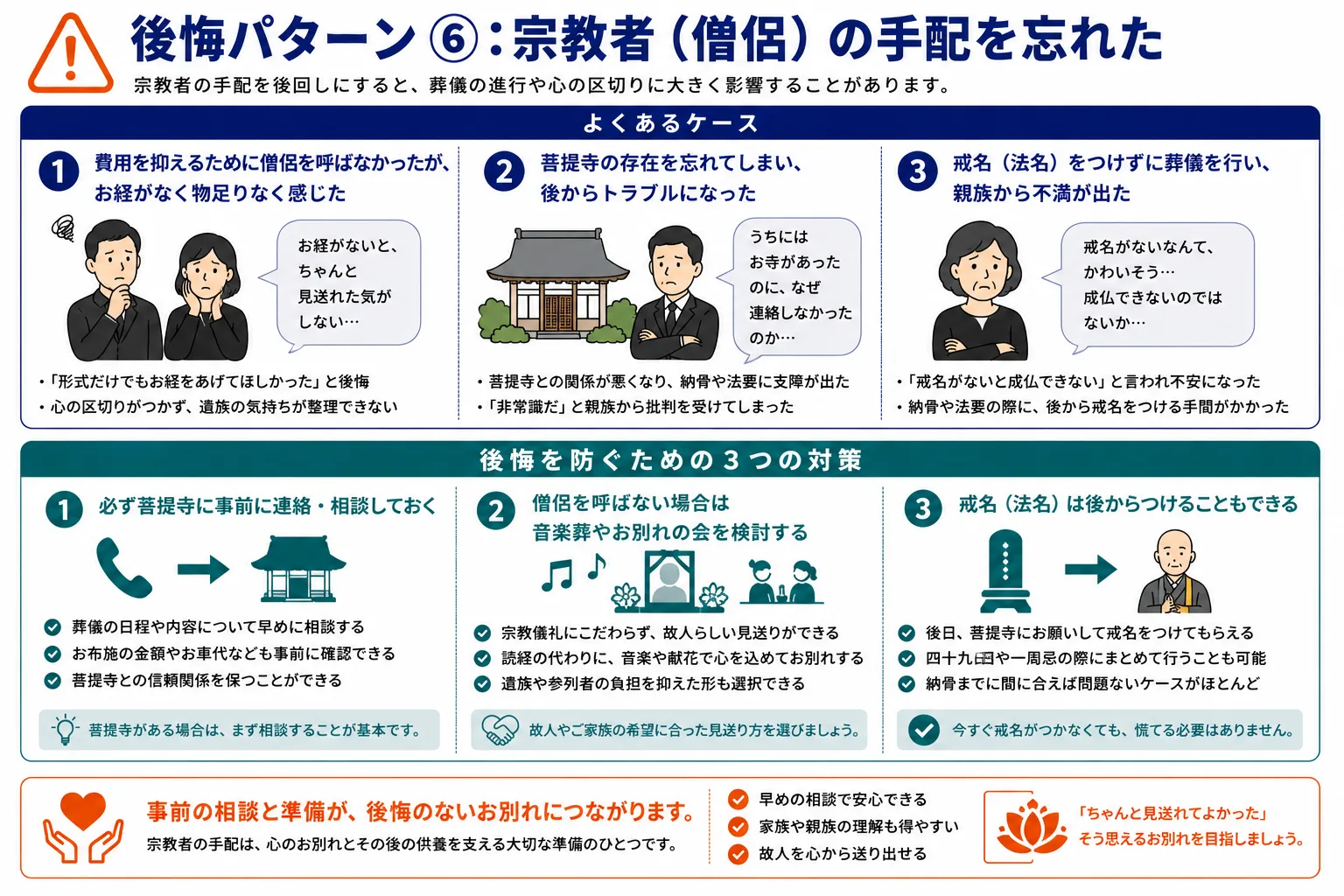 後悔パターン⑥：宗教者（僧侶）の手配を忘れた｜よくあるケース・後悔を防ぐための3つの対策のインフォグラフィック