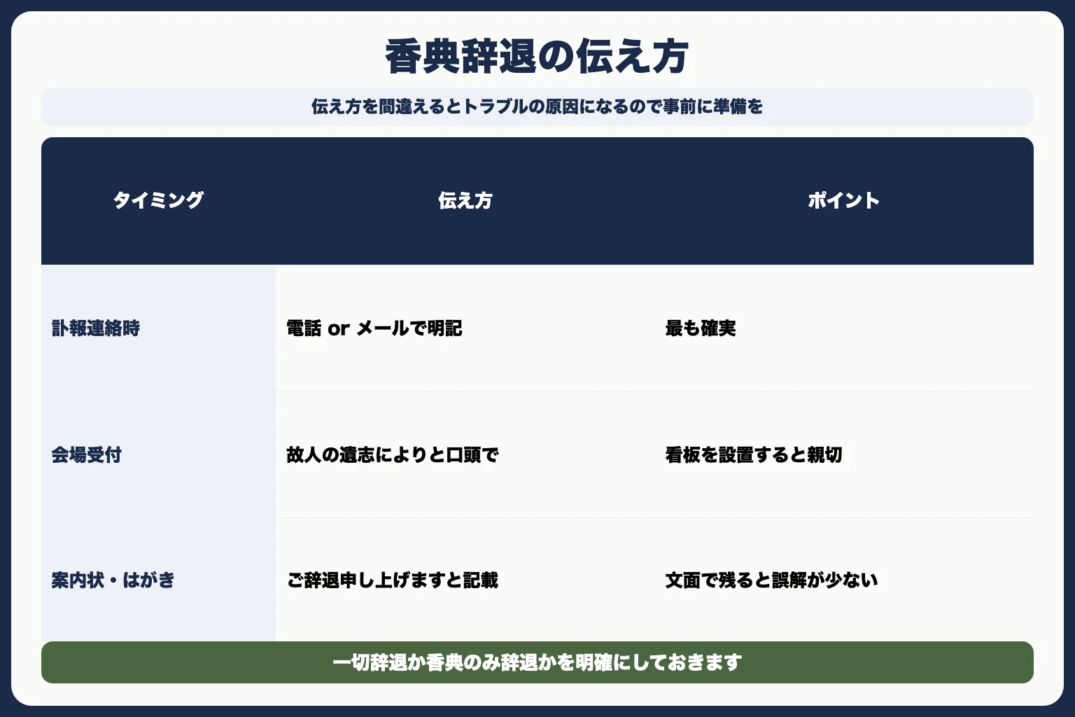 家族葬の流れで知っておきたい香典辞退の伝え方