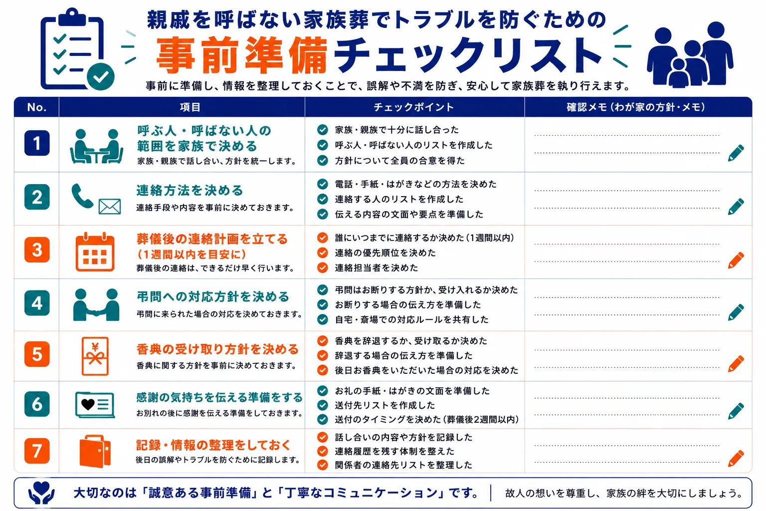 親戚を呼ばない家族葬でトラブルを防ぐための事前準備チェックリスト｜呼ぶ人の決定・連絡方法・葬儀後の通知計画・弔問対応・香典方針・お礼状準備のインフォグラフィック