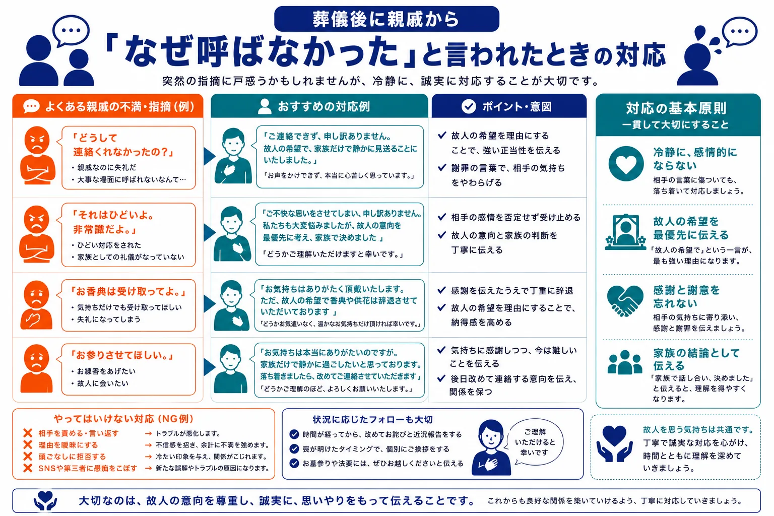 葬儀後に親戚から「なぜ呼ばなかった」と言われたときの対応方法｜よくある不満・おすすめの返答・対応の基本原則のインフォグラフィック