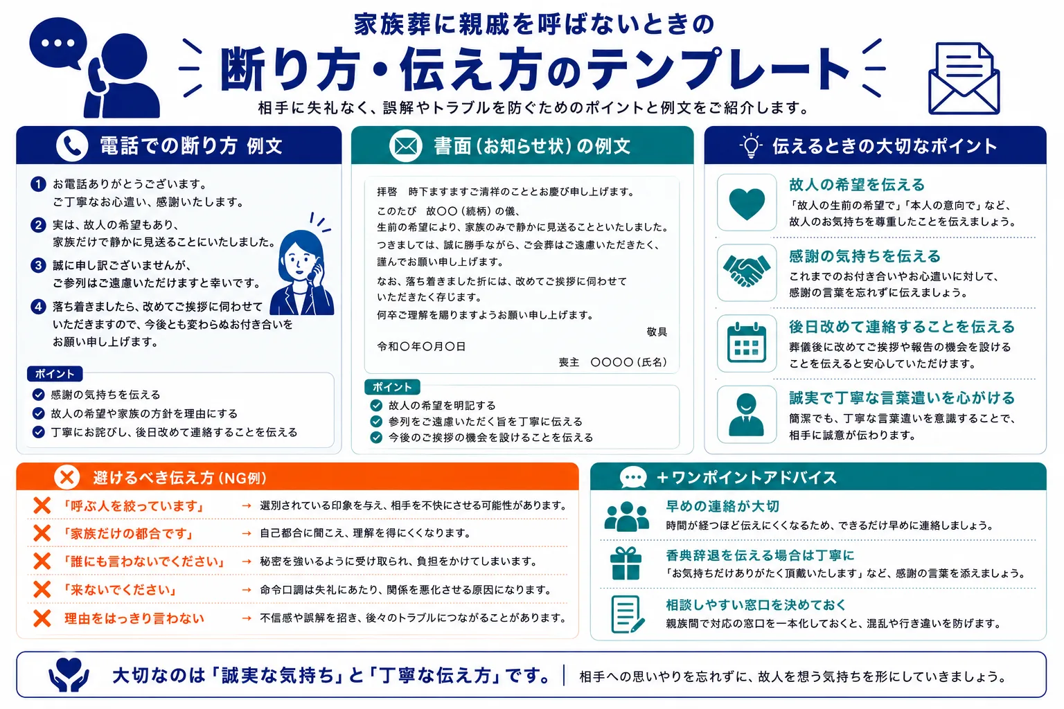 家族葬で親戚を呼ばない断り方・伝え方テンプレート｜電話での断り方例文・書面のお知らせ状例文・伝えるときのポイント・NG例のインフォグラフィック