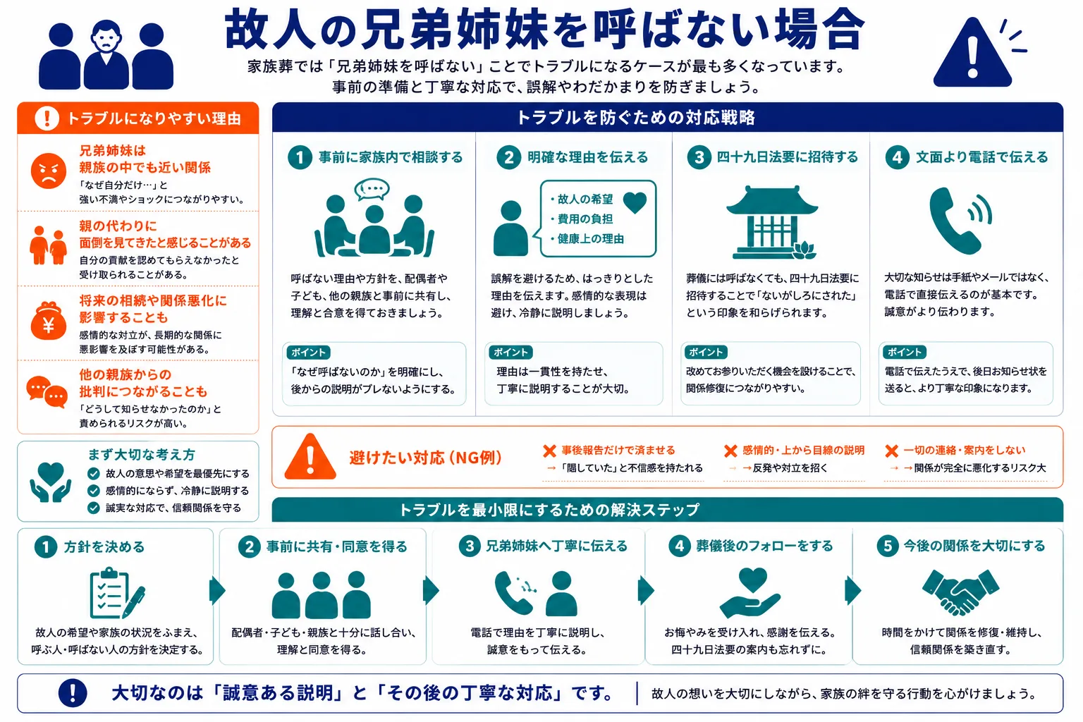 故人の兄弟姉妹を家族葬に呼ばない場合の対応方法｜トラブルになりやすい理由・事前相談・理由の明確化・四十九日法要への招待・電話連絡のインフォグラフィック