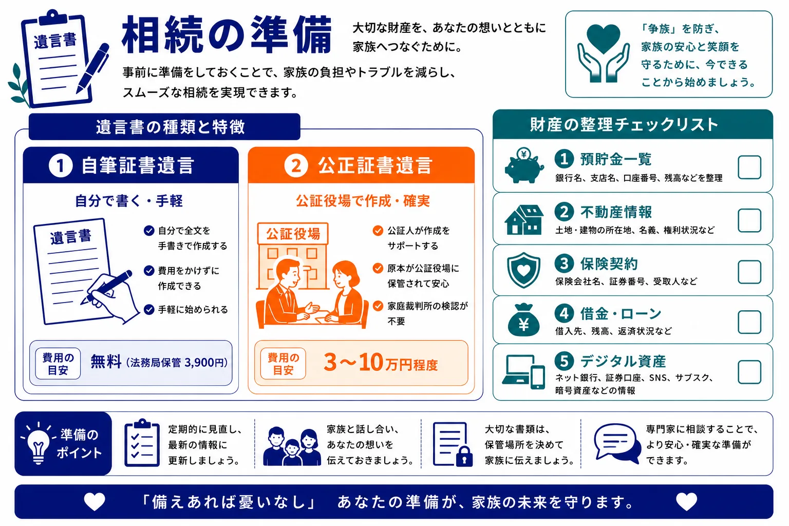 相続の準備｜自筆証書遺言と公正証書遺言の2種類の比較・財産整理チェックリスト5項目のインフォグラフィック