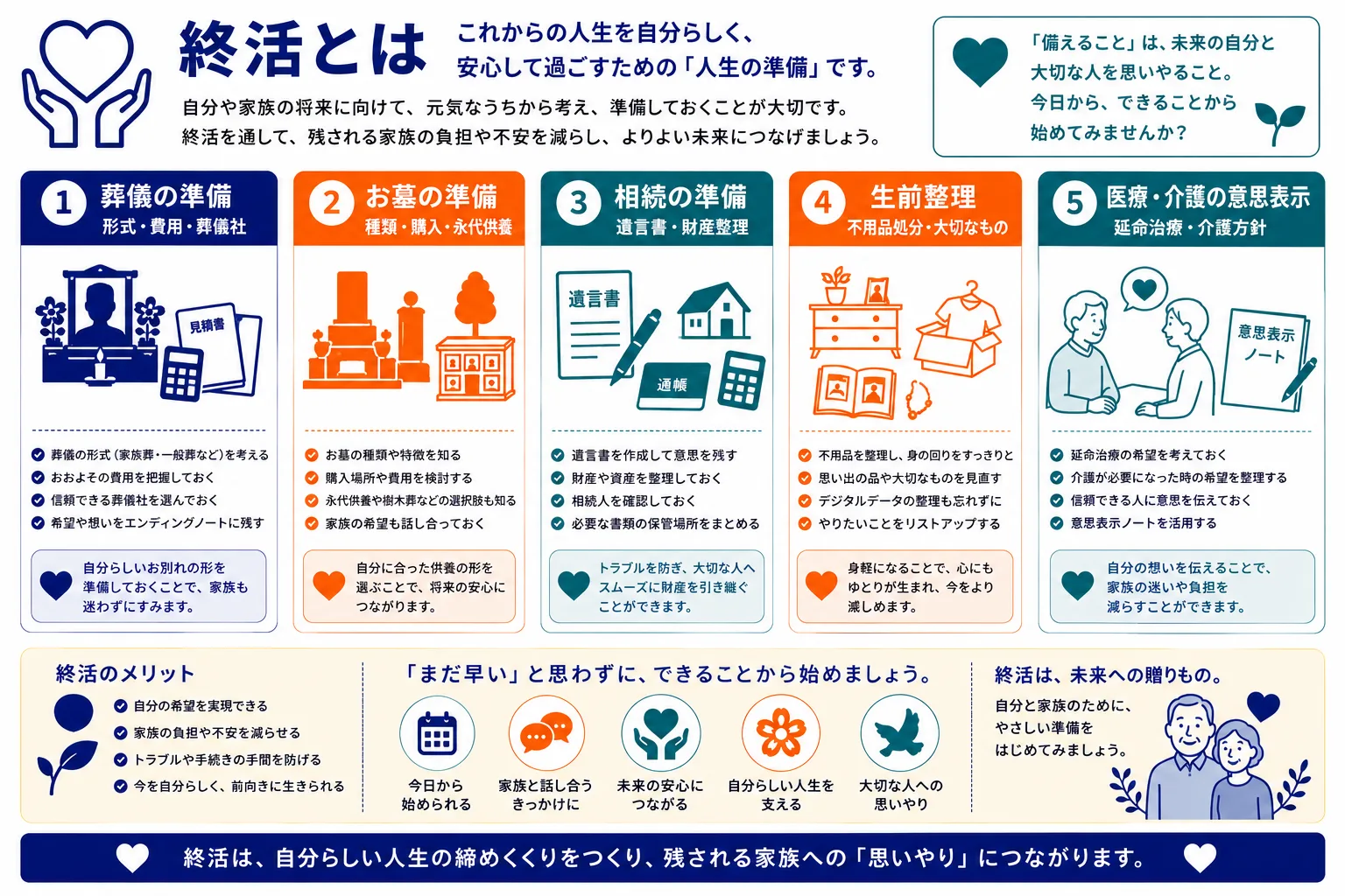 終活とは｜葬儀・お墓・相続・生前整理・医療介護の5つの分野と内容をまとめたインフォグラフィック