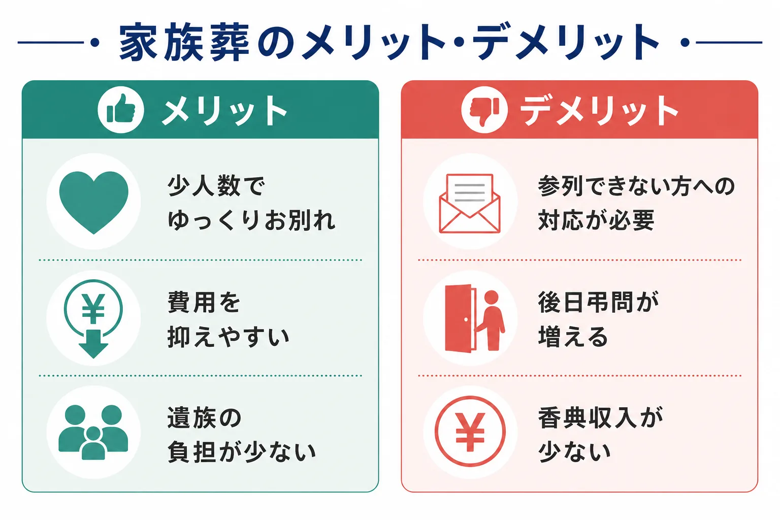 家族葬のメリットとデメリットを左右に比較したインフォグラフィック