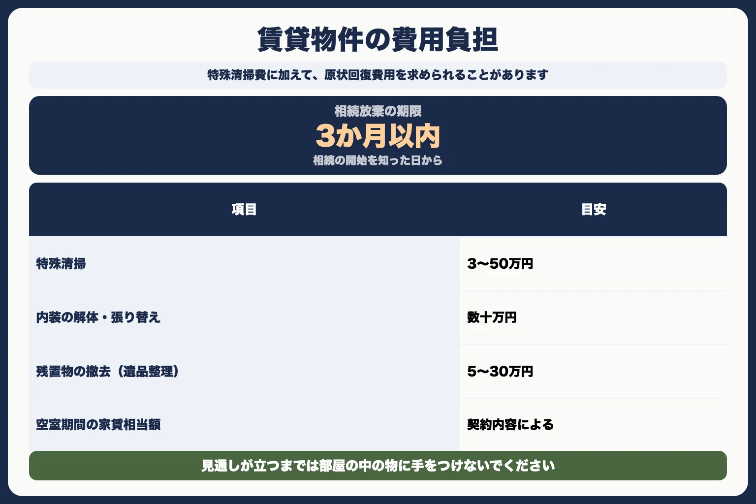 賃貸物件だった場合の費用負担（原状回復・家賃）