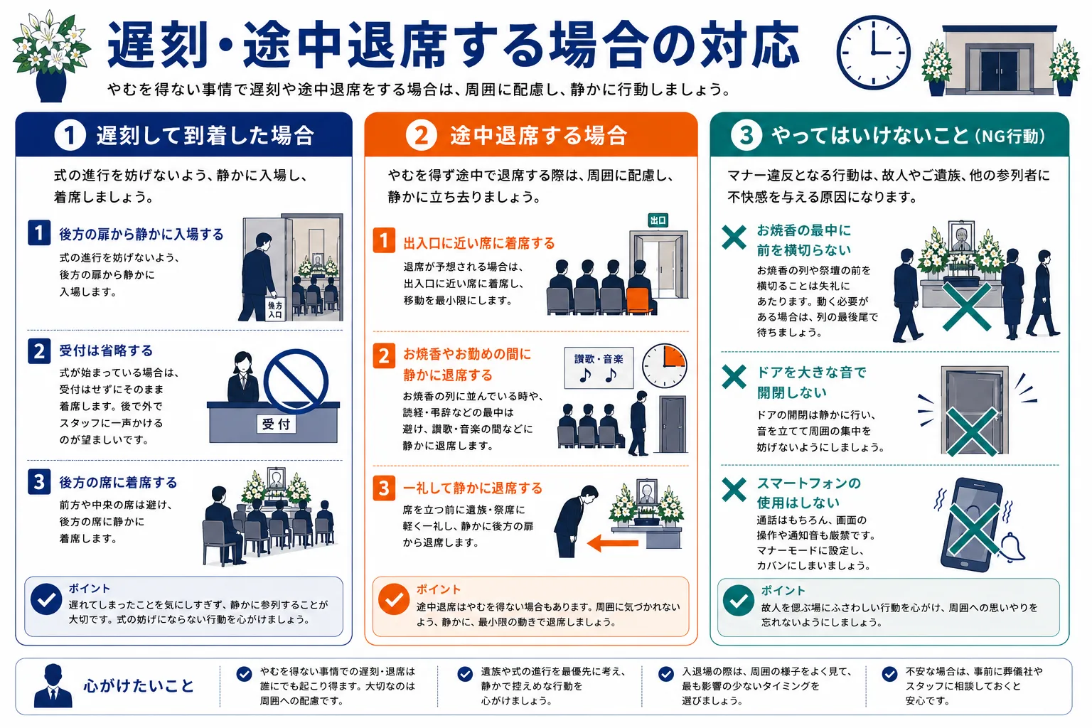 告別式に遅刻・途中退席する場合の対応方法｜遅刻時の入場手順・途中退席の作法・NGな行動のインフォグラフィック
