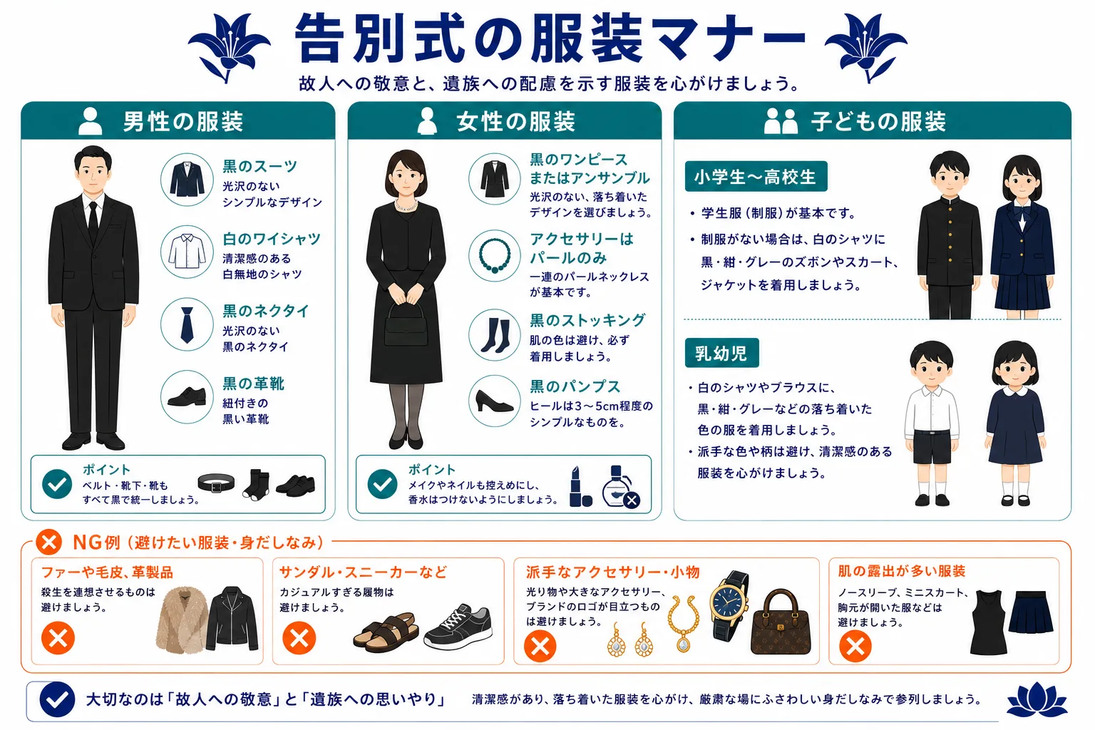 告別式の服装マナー完全ガイド｜男性・女性・子供の正しい喪服とNG例（毛皮・サンダル・派手なアクセサリー）のインフォグラフィック