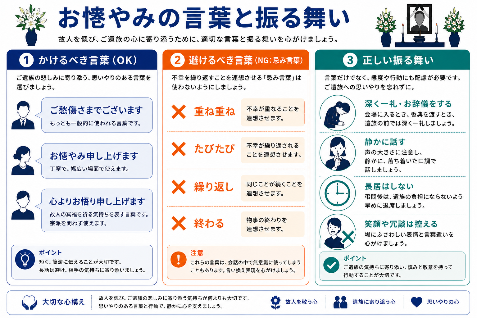 告別式のお悔やみの言葉と振る舞い｜正しいお悔やみの言葉・忌み言葉・参列時のマナーのインフォグラフィック