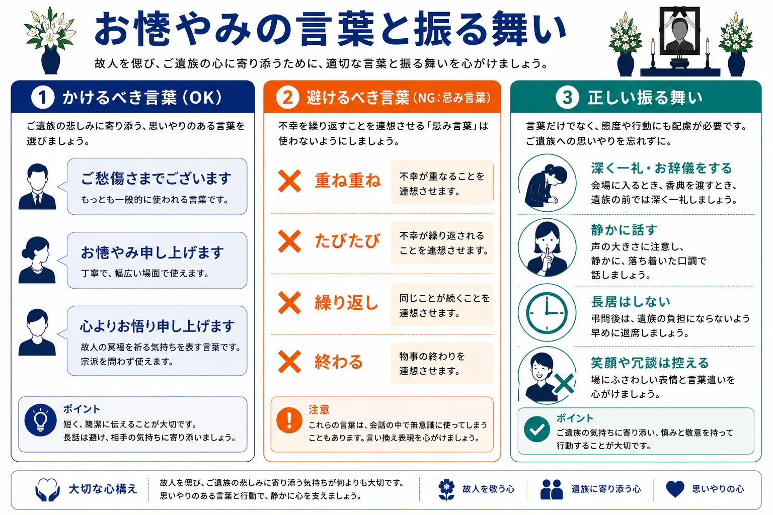 告別式のお悔やみの言葉と振る舞い｜正しいお悔やみの言葉・忌み言葉・参列時のマナーのインフォグラフィック