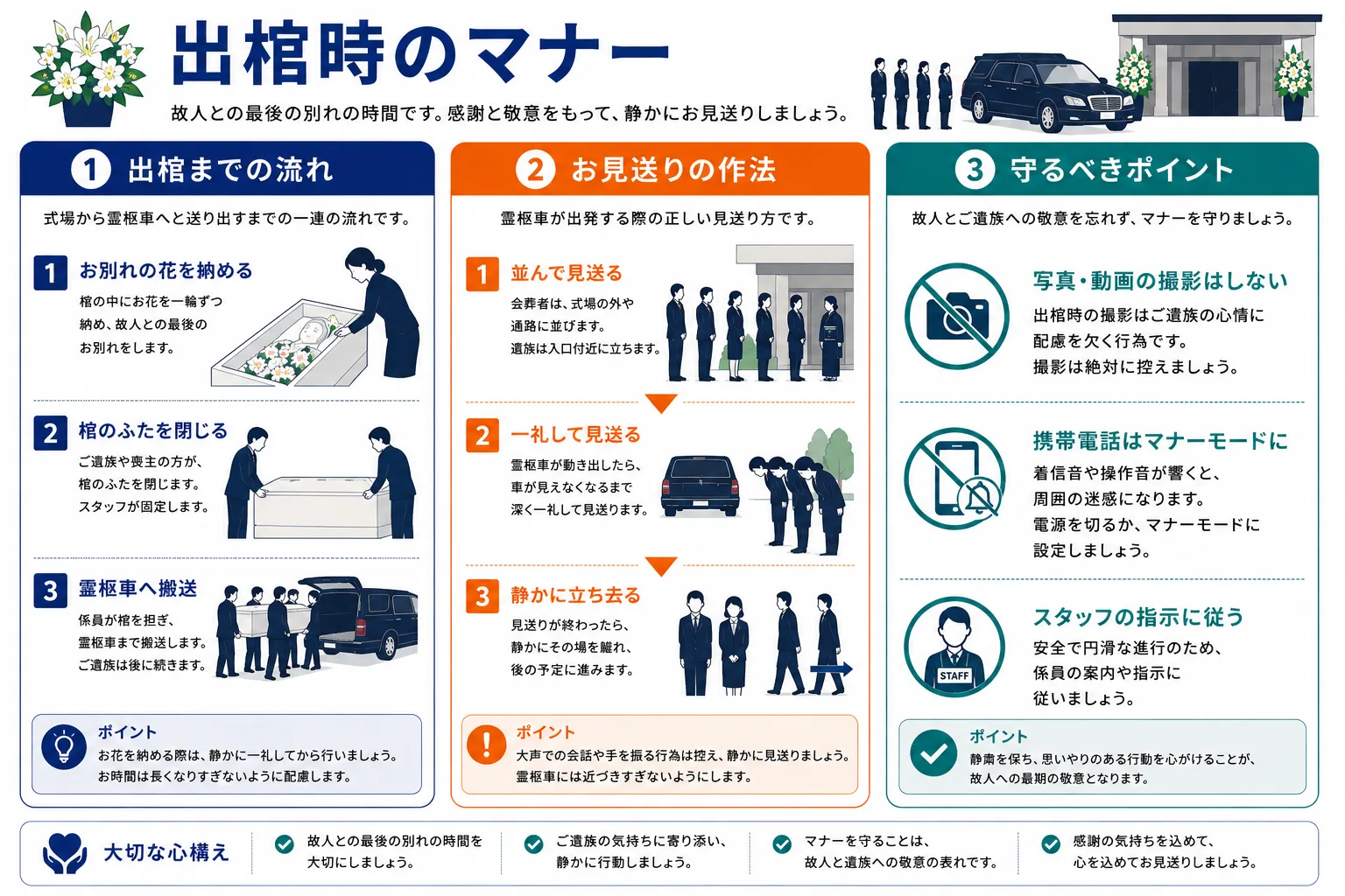 告別式の出棺時のマナー｜出棺の流れ・参列者の立ち位置・注意点のインフォグラフィック