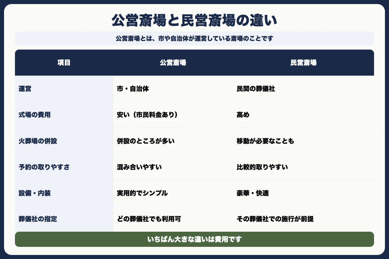 公営斎場とは？民営斎場との違い
