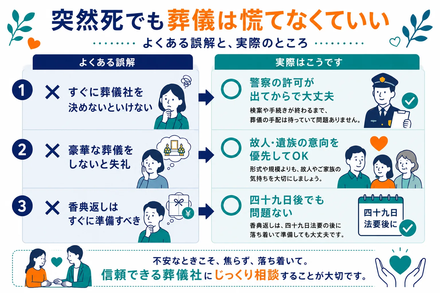 突然死でも葬儀は慌てなくていい｜すぐに葬儀社を決めないといけない・豪華な葬儀をしないと失礼・香典返しはすぐに準備すべきの3つの誤解と実際を比較したインフォグラフィック