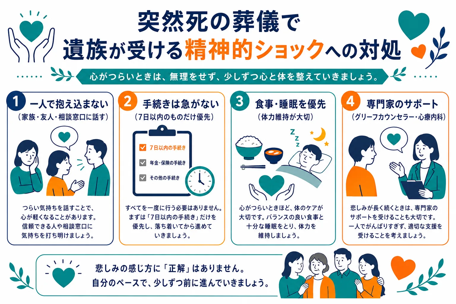突然死の葬儀で遺族が受ける精神的ショックへの対処｜一人で抱え込まない・手続きは急がない・食事睡眠を優先・専門家のサポートの4つの対処法を示したインフォグラフィック