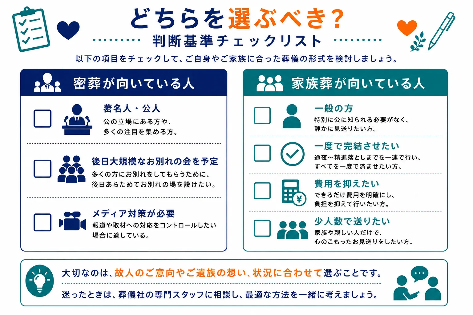 どちらを選ぶべき？判断基準チェックリスト｜密葬が向いている人（著名人・公人・後日お別れの会を予定・メディア対策が必要）vs 家族葬が向いている人（一般の方・一度で完結させたい・費用を抑えたい・少人数で送りたい）のチェックリストインフォグラフィック