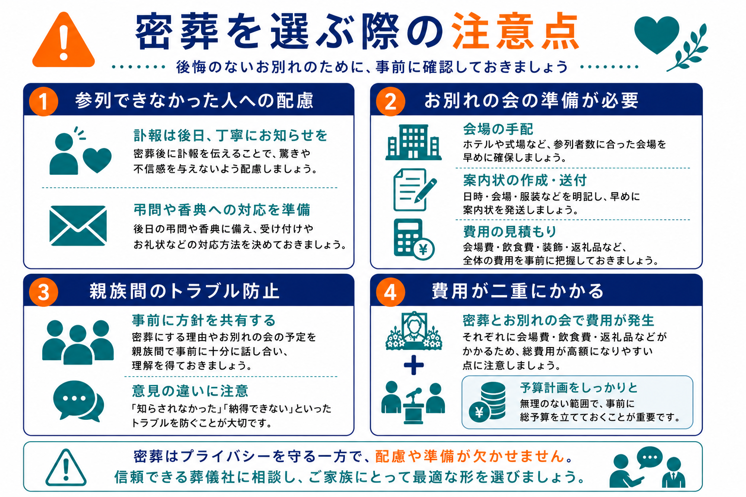 密葬を選ぶ際の注意点｜参列できなかった人への配慮・お別れの会の準備が必要・親族間のトラブル防止・費用が二重にかかるの4つの注意点を示したインフォグラフィック