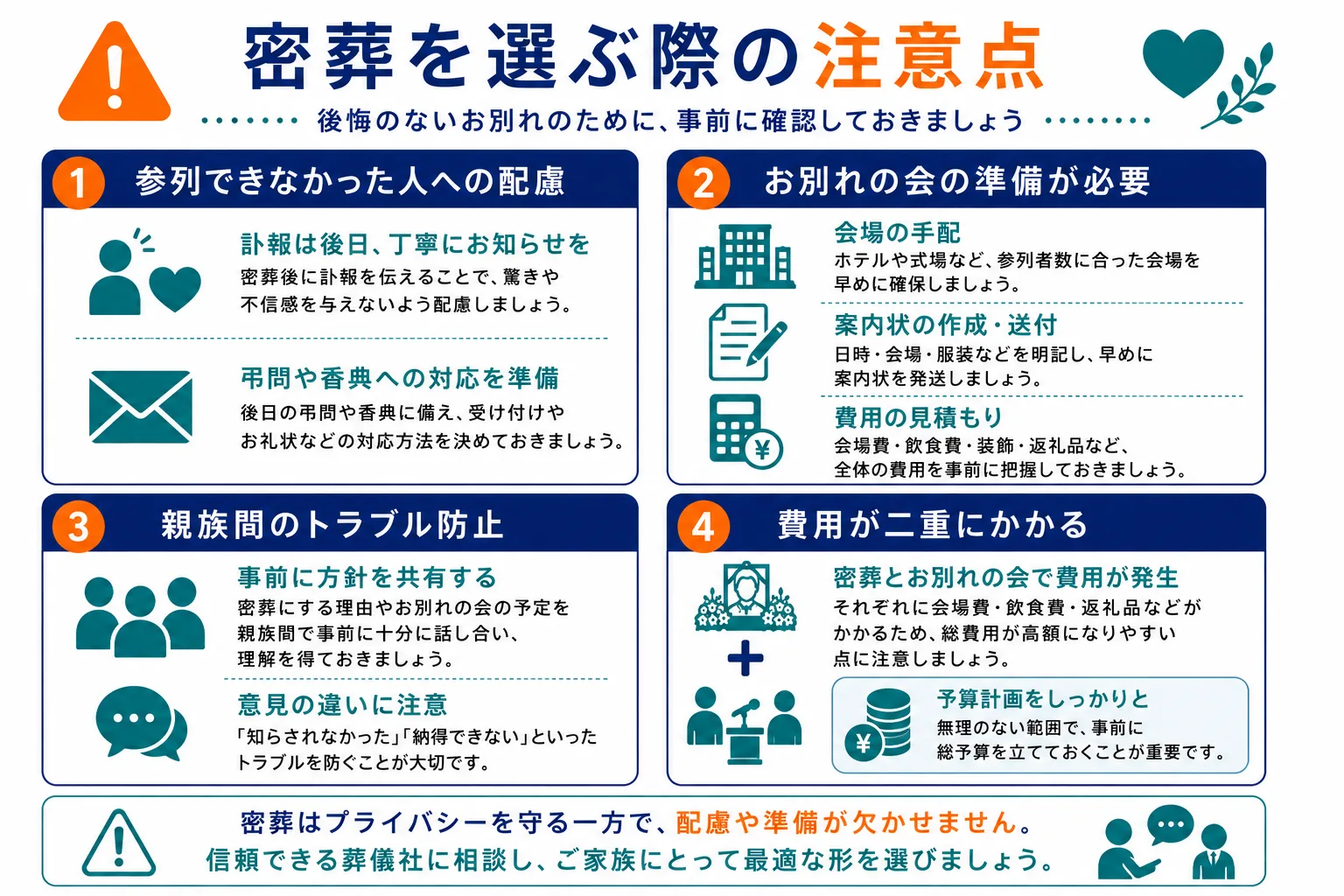 密葬を選ぶ際の注意点｜参列できなかった人への配慮・お別れの会の準備が必要・親族間のトラブル防止・費用が二重にかかるの4つの注意点を示したインフォグラフィック