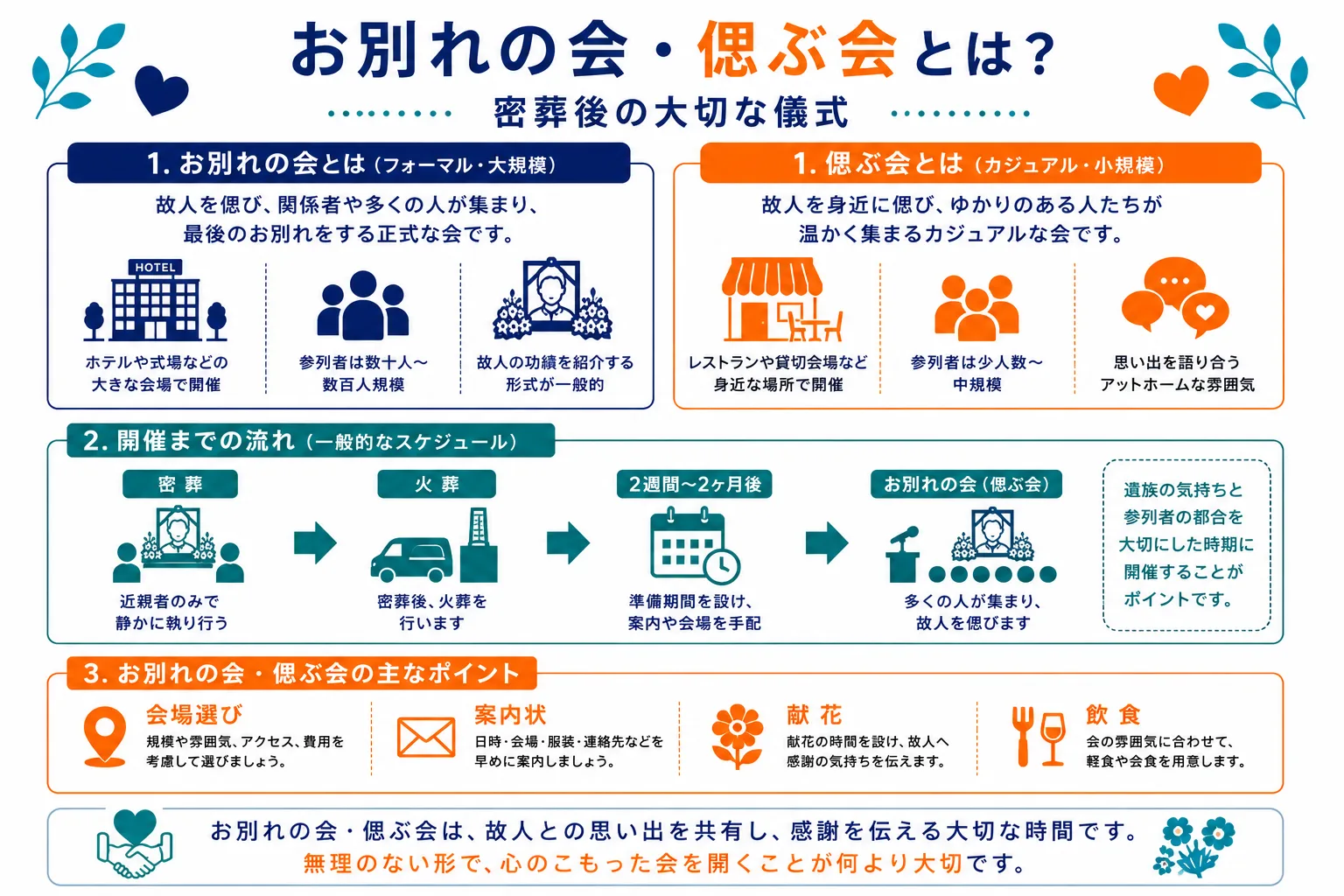 お別れの会・偲ぶ会とは？密葬後の大切な儀式｜お別れの会（フォーマル・大規模）vs 偲ぶ会（カジュアル）の違い・密葬からお別れの会までのタイムライン・準備のポイントを示したインフォグラフィック
