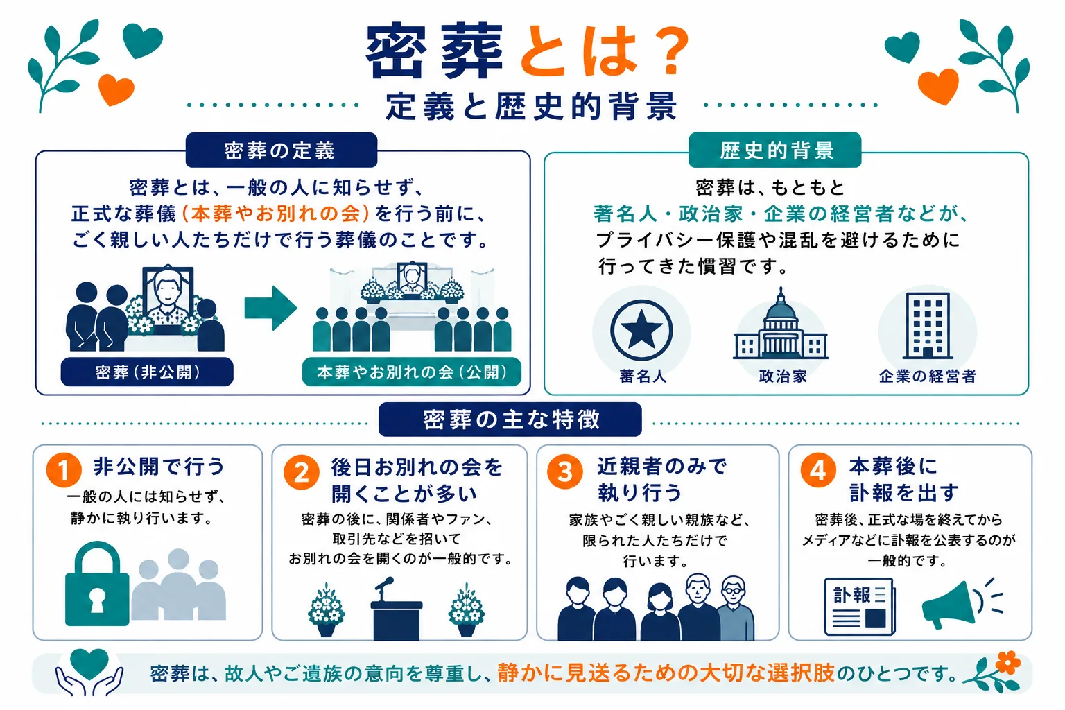 密葬とは？定義と歴史的背景｜密葬の本来の意味・歴史的背景・現在の使われ方を解説したインフォグラフィック