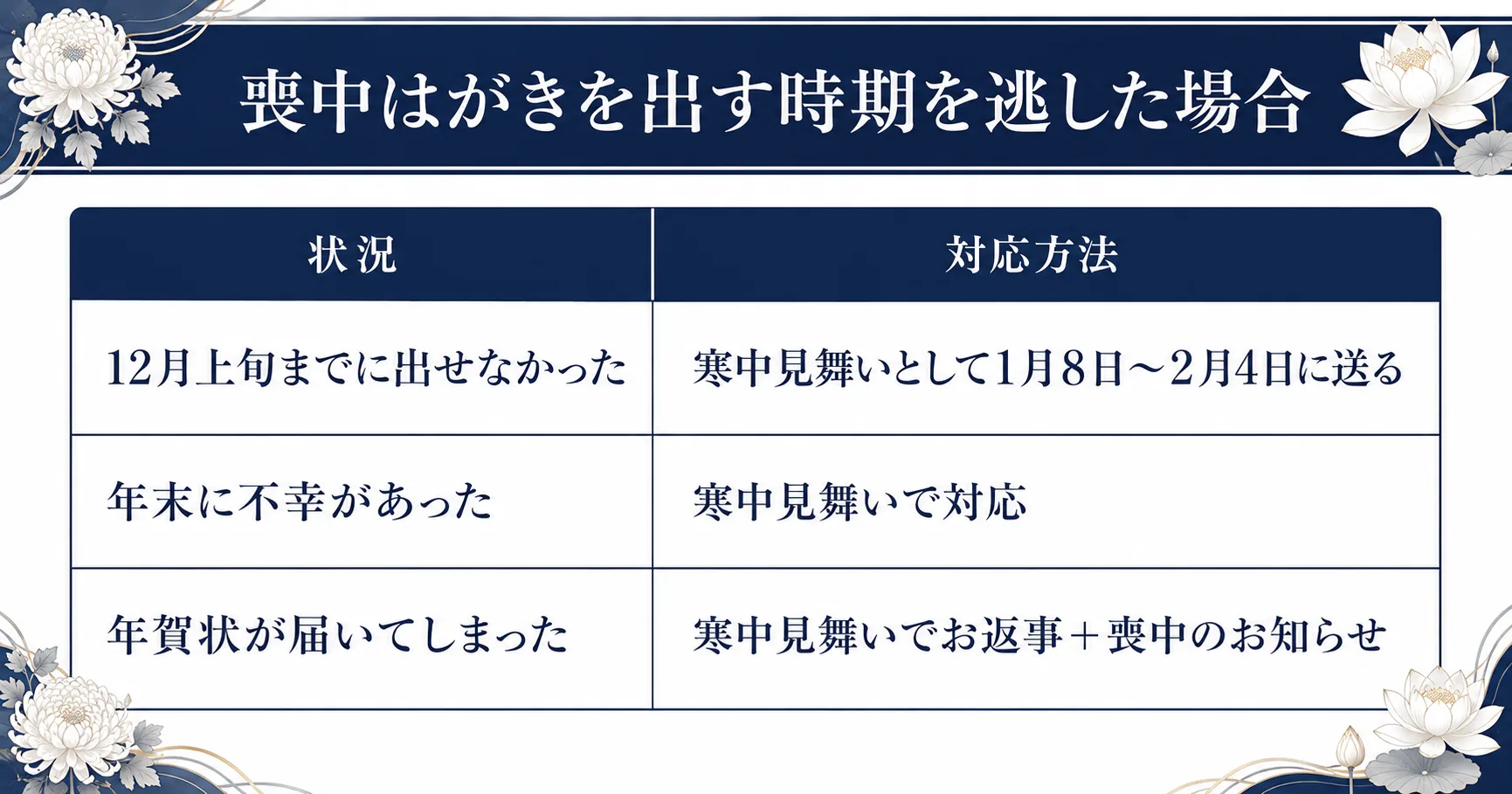 喪中はがきの時期を逃した場合の対応方法