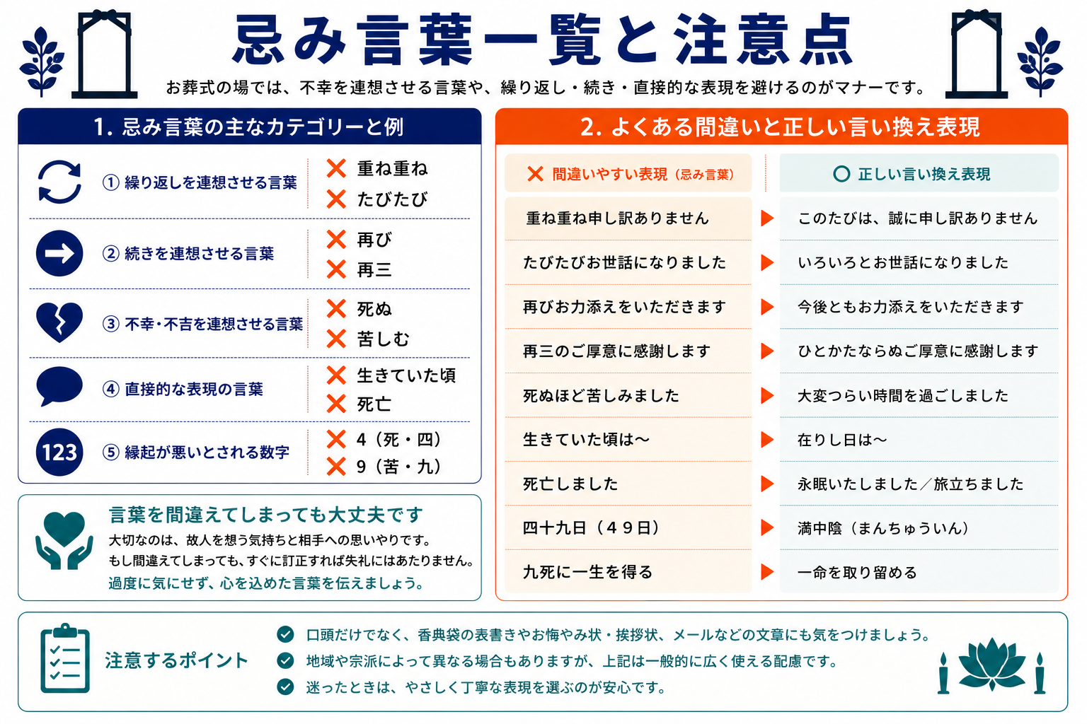 忌み言葉一覧と注意点｜忌み言葉の主な種類と例・よくある間違いと正しい言い換え例のインフォグラフィック