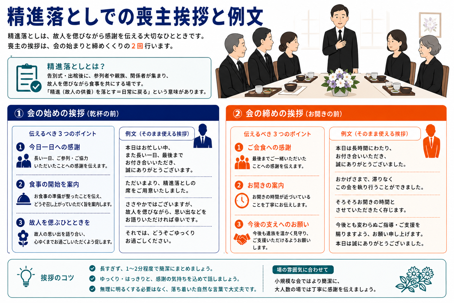 精進落としでの喪主挨拶と例文｜食の始めの挨拶と食の締めの挨拶の2つのポイント・例文のインフォグラフィック