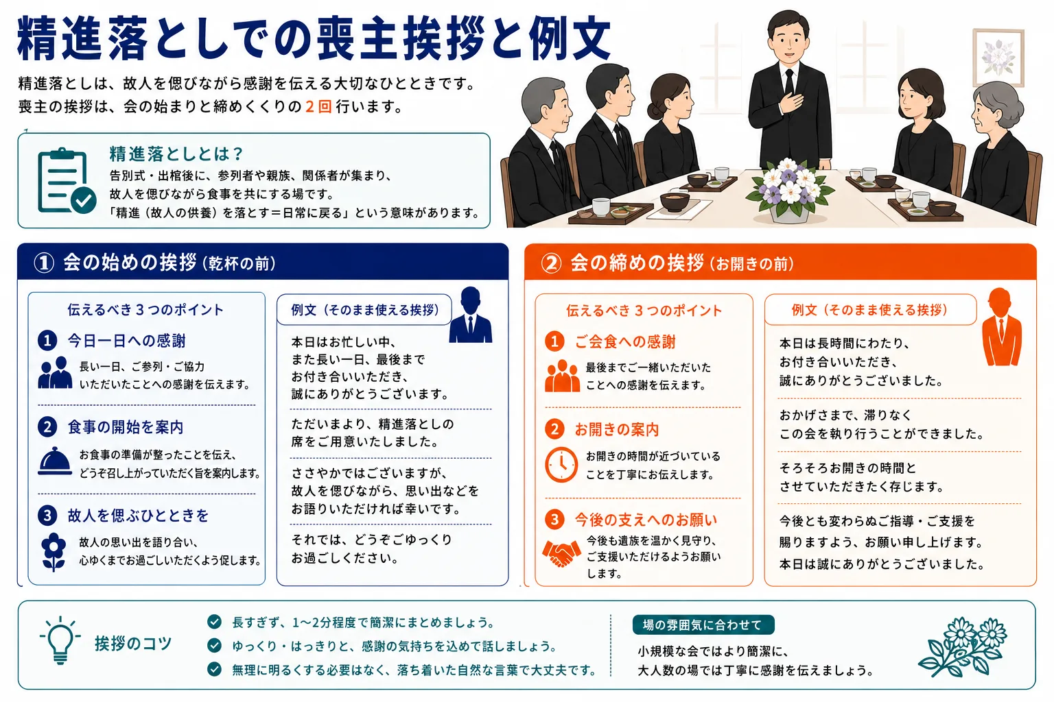 精進落としでの喪主挨拶と例文｜食の始めの挨拶と食の締めの挨拶の2つのポイント・例文のインフォグラフィック