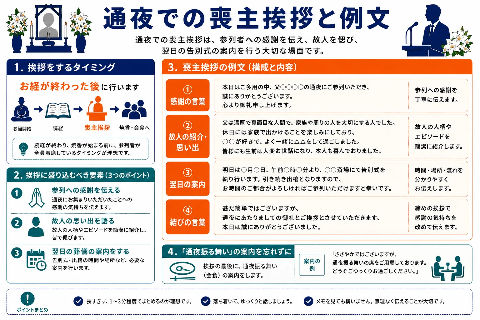 通夜での喪主挨拶と例文｜挨拶のタイミング・盛り込むべき要素・喪主挨拶の例文・通夜振る舞いの案内のインフォグラフィック