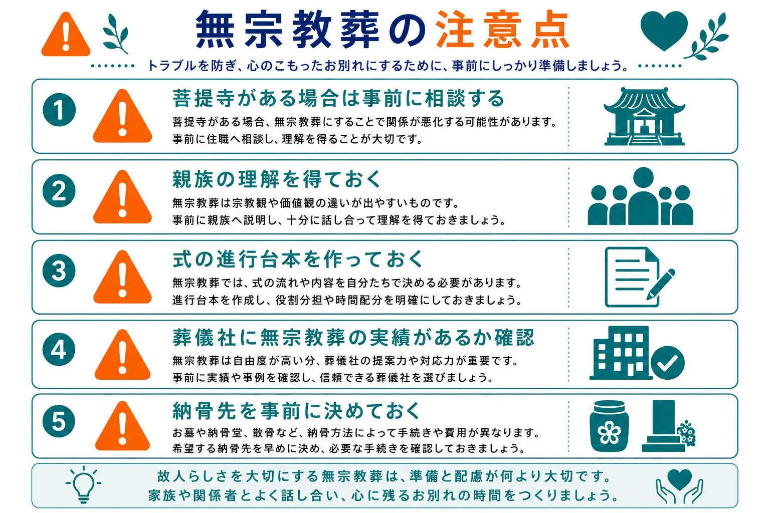無宗教葬の注意点｜菩提寺がある場合は事前に相談する・親族の理解を得ておく・式の進行台本を作っておく・葬儀社に無宗教葬の実績があるか確認・納骨先を事前に決めておくの5つの注意点を警告アイコン付きで示したインフォグラフィック