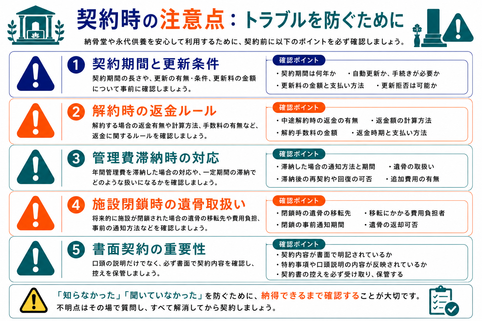 契約時の注意点5つ（契約期間・返金ルール・管理費滞納・施設閉鎖・書面契約）を示したインフォグラフィック
