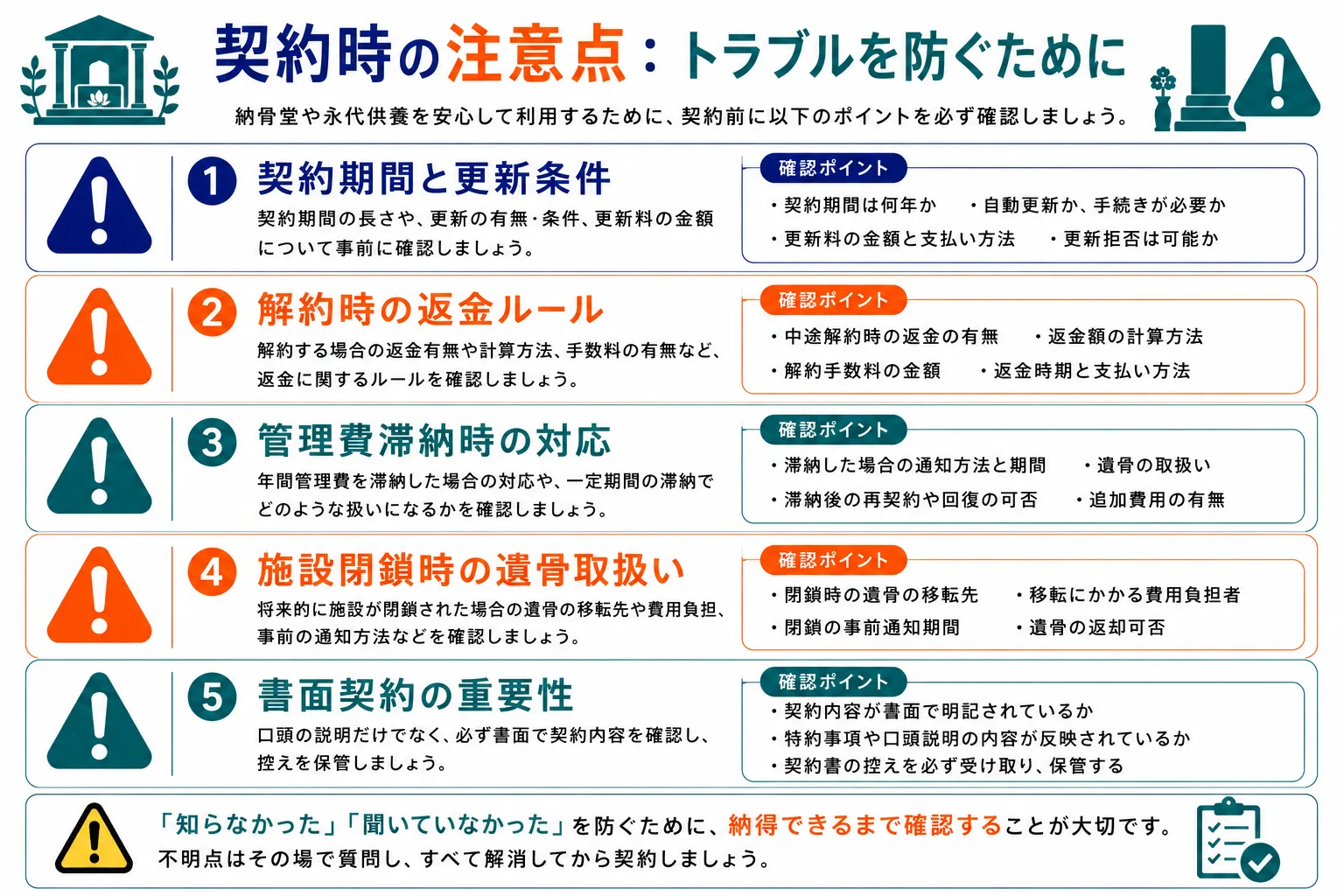 契約時の注意点5つ（契約期間・返金ルール・管理費滞納・施設閉鎖・書面契約）を示したインフォグラフィック