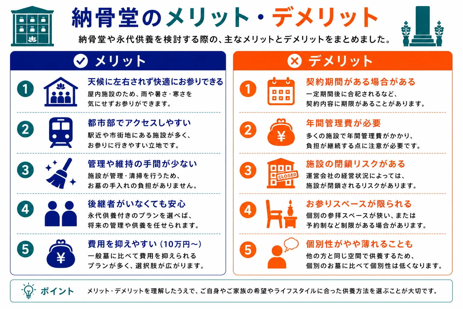 納骨堂のメリット5つとデメリット5つを比較したインフォグラフィック