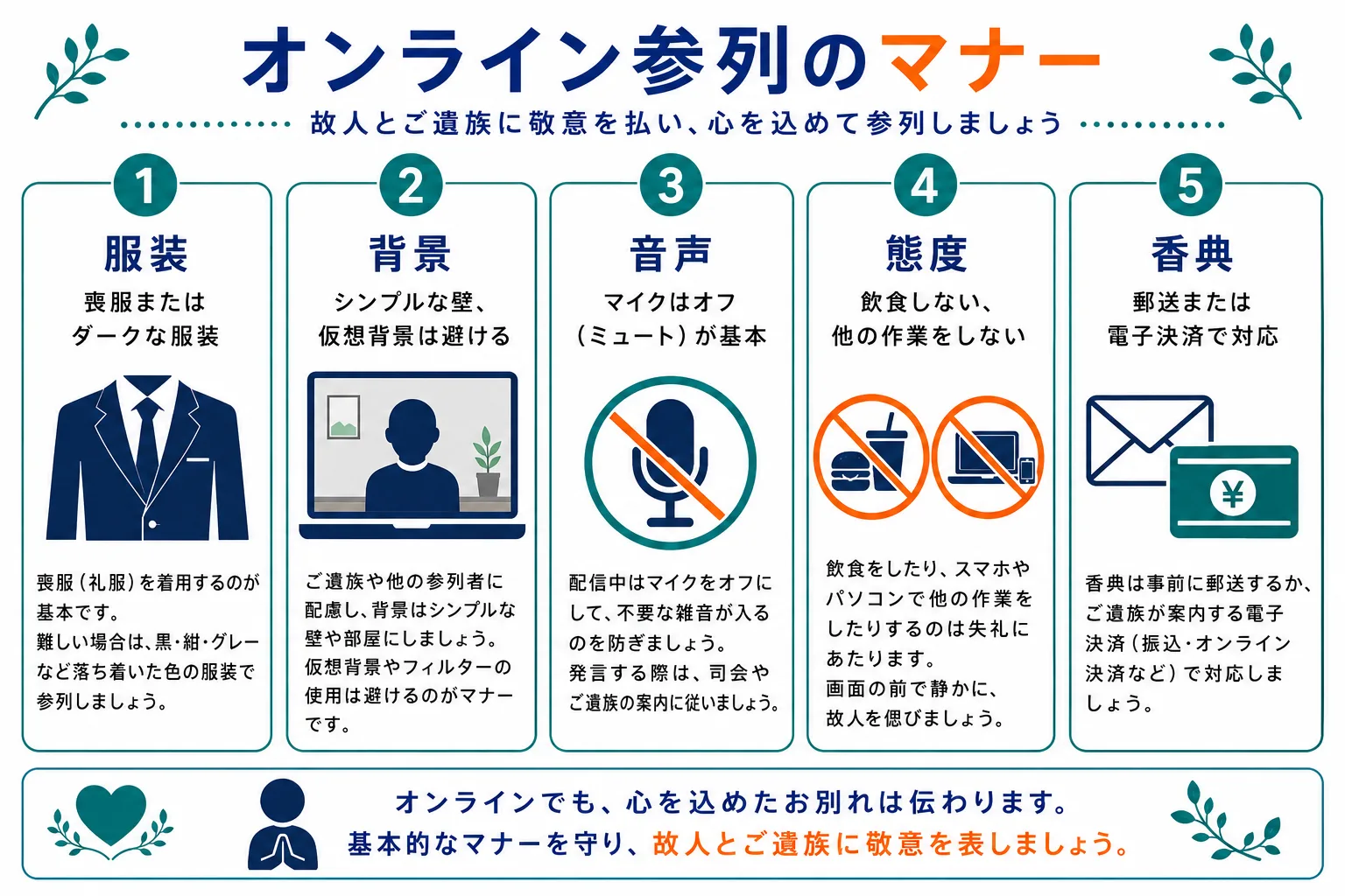 オンライン参列のマナー｜服装は喪服またはダークな服装・背景はシンプルな壁・音声はマイクオフが基本・飲食や他の作業をしない・香典は郵送または電子決済の5つのマナーを示したインフォグラフィック