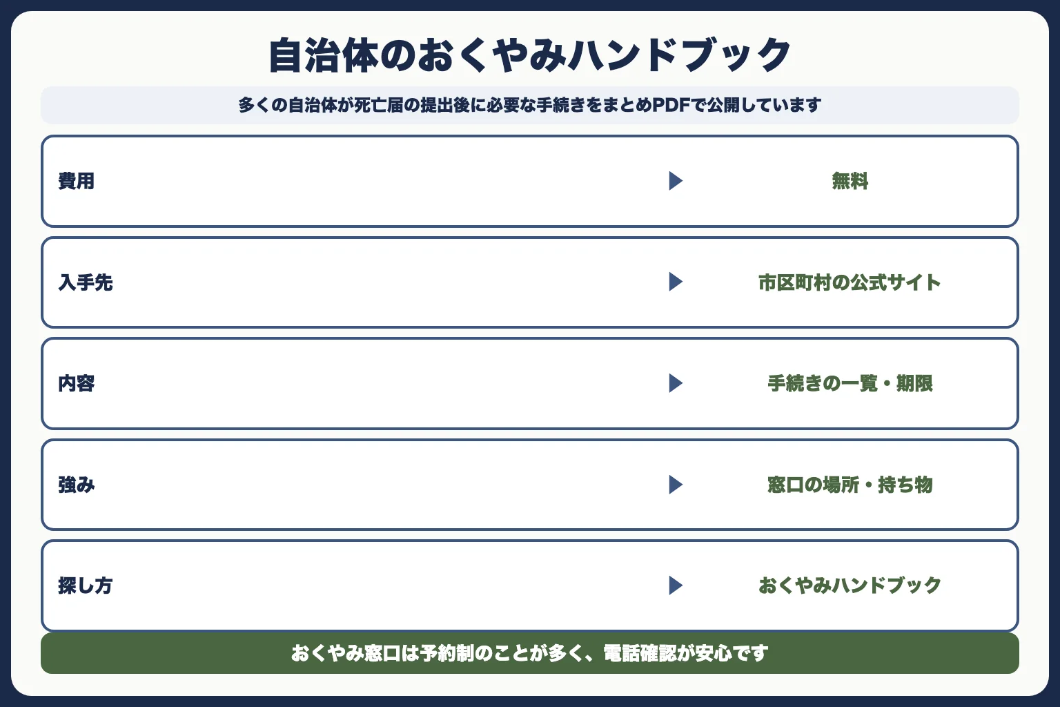 死亡後の手続き一覧表は自治体のPDFが便利です