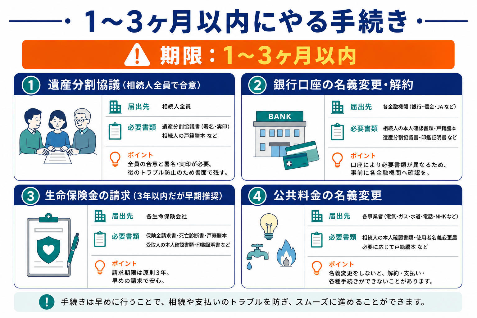 1〜3ヶ月以内にやる葬儀後の手続き｜相続放棄・遺言書検認・生命保険請求・公共料金名義変更