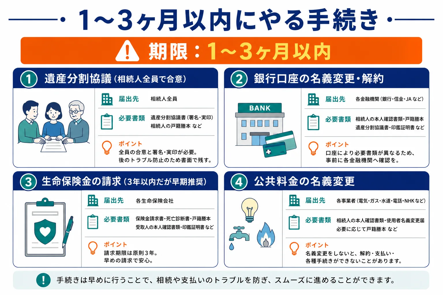 1〜3ヶ月以内にやる葬儀後の手続き｜相続放棄・遺言書検認・生命保険請求・公共料金名義変更