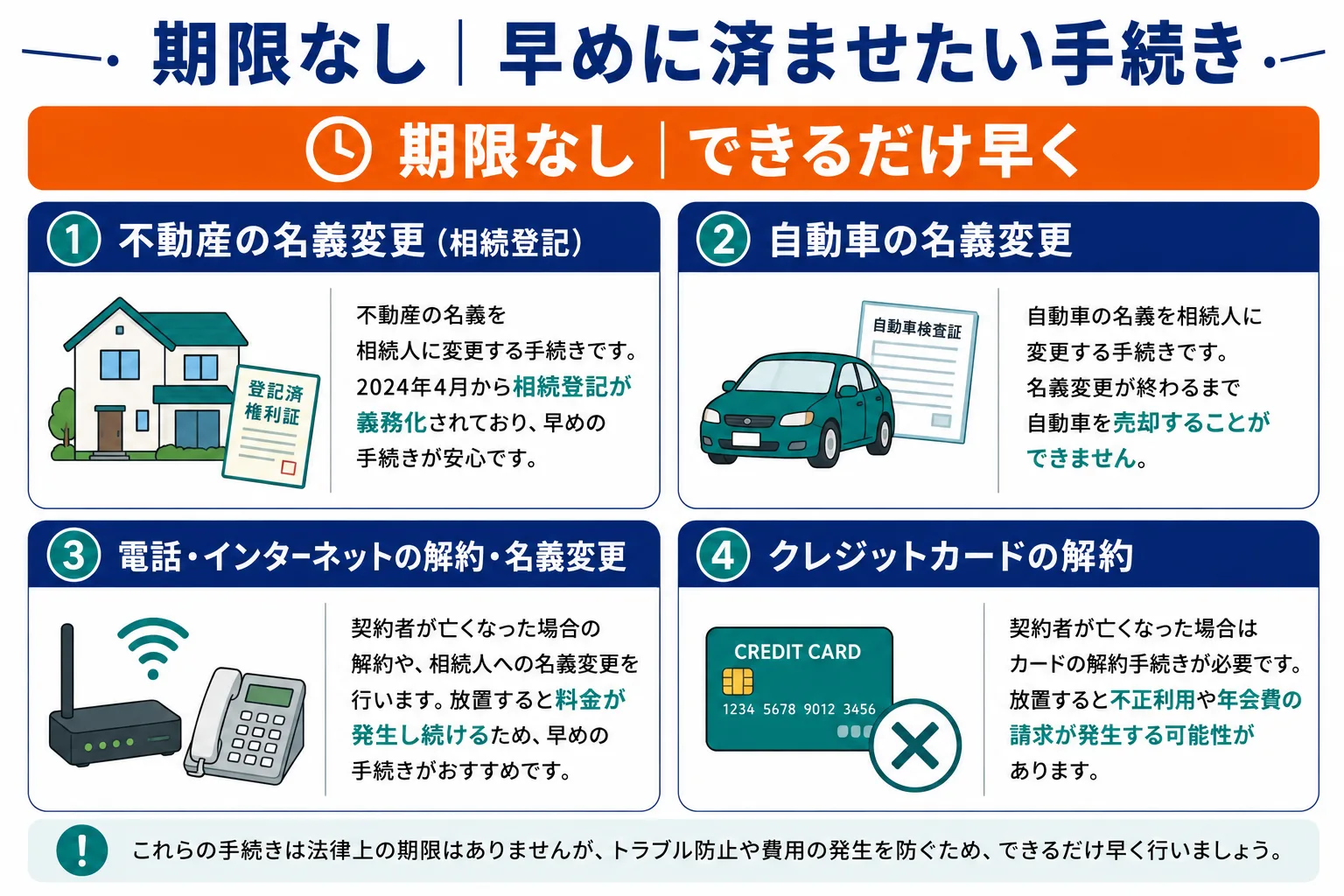 期限なしだが早めに済ませたい手続き｜不動産名義変更・自動車・電話・クレジットカード解約