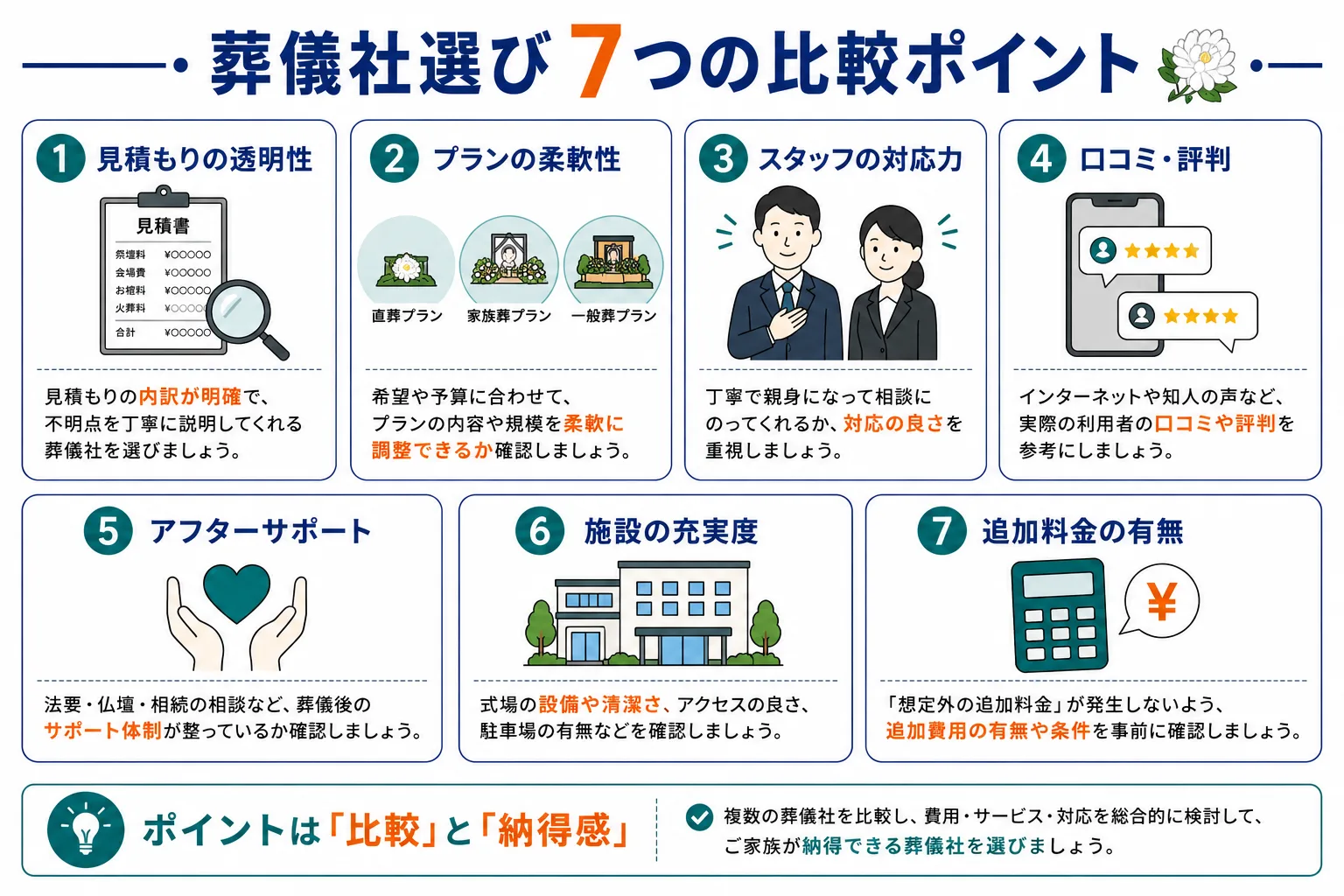 葬儀社選びで確認すべき7つの比較ポイント一覧の図解
