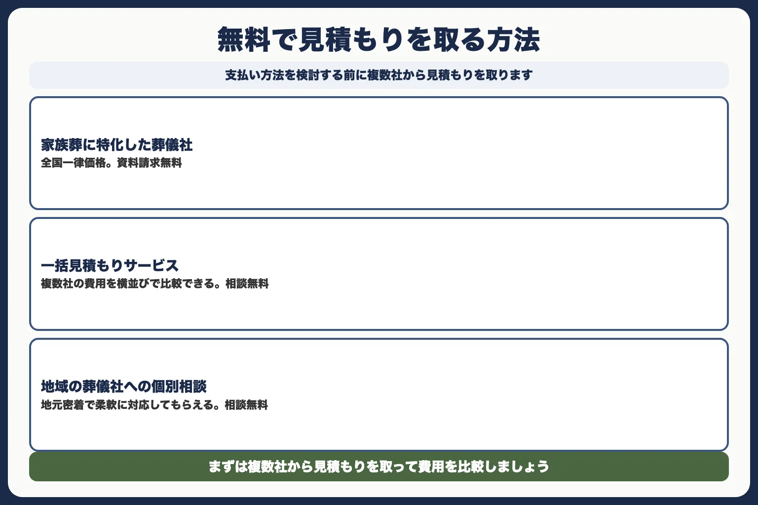 無料で見積もりを取れるサービス
