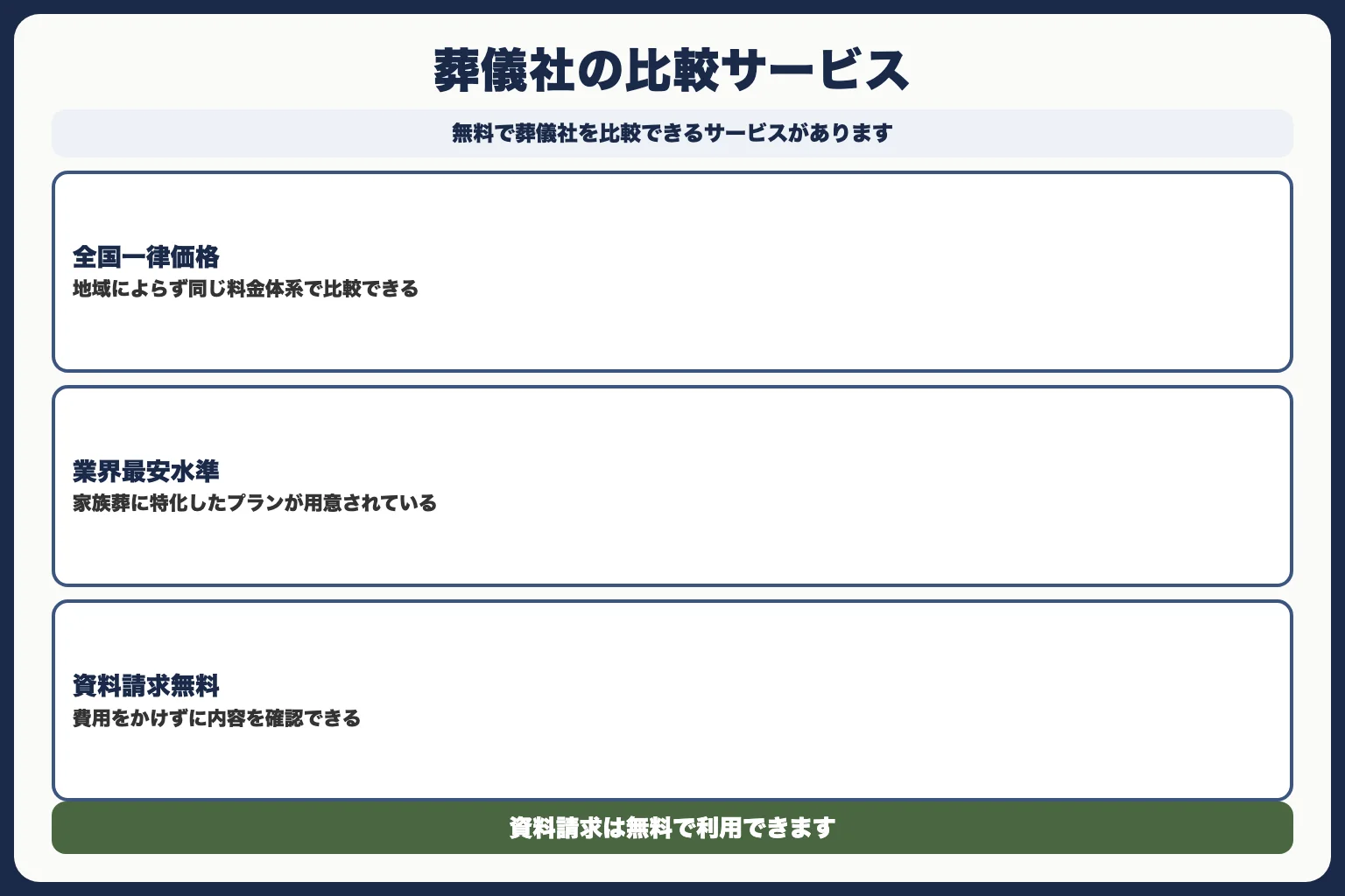 無料で葬儀社を比較できるサービス