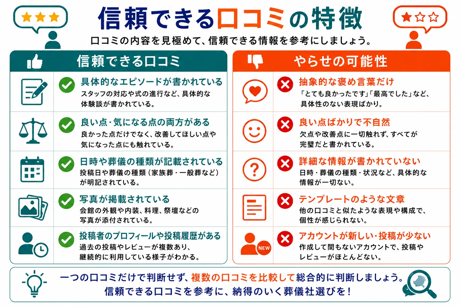 信頼できる口コミとやらせ口コミの見分け方：具体的エピソード・良い点悪い点の両方・写真付きなど5つの比較ポイント