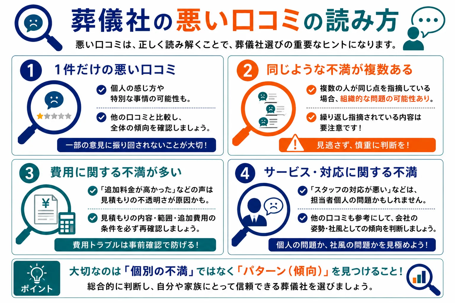 葬儀社の口コミチェック6ステップ手順：Googleマップ検索→件数と評価確認→最新口コミを読む→悪い口コミのパターン確認→他の情報源と比較→事前相談