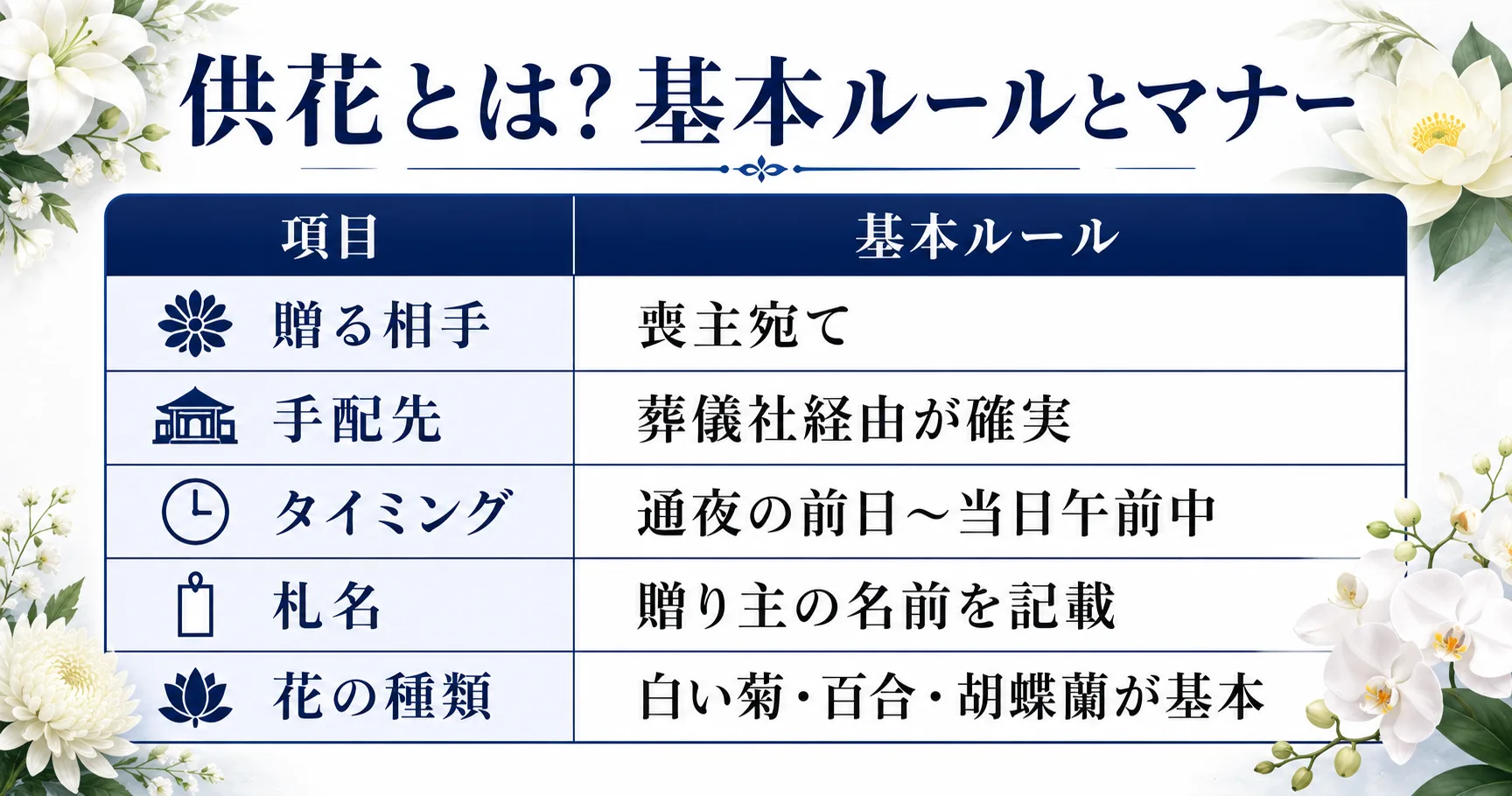 供花の基本ルールとマナーを解説するインフォグラフィック