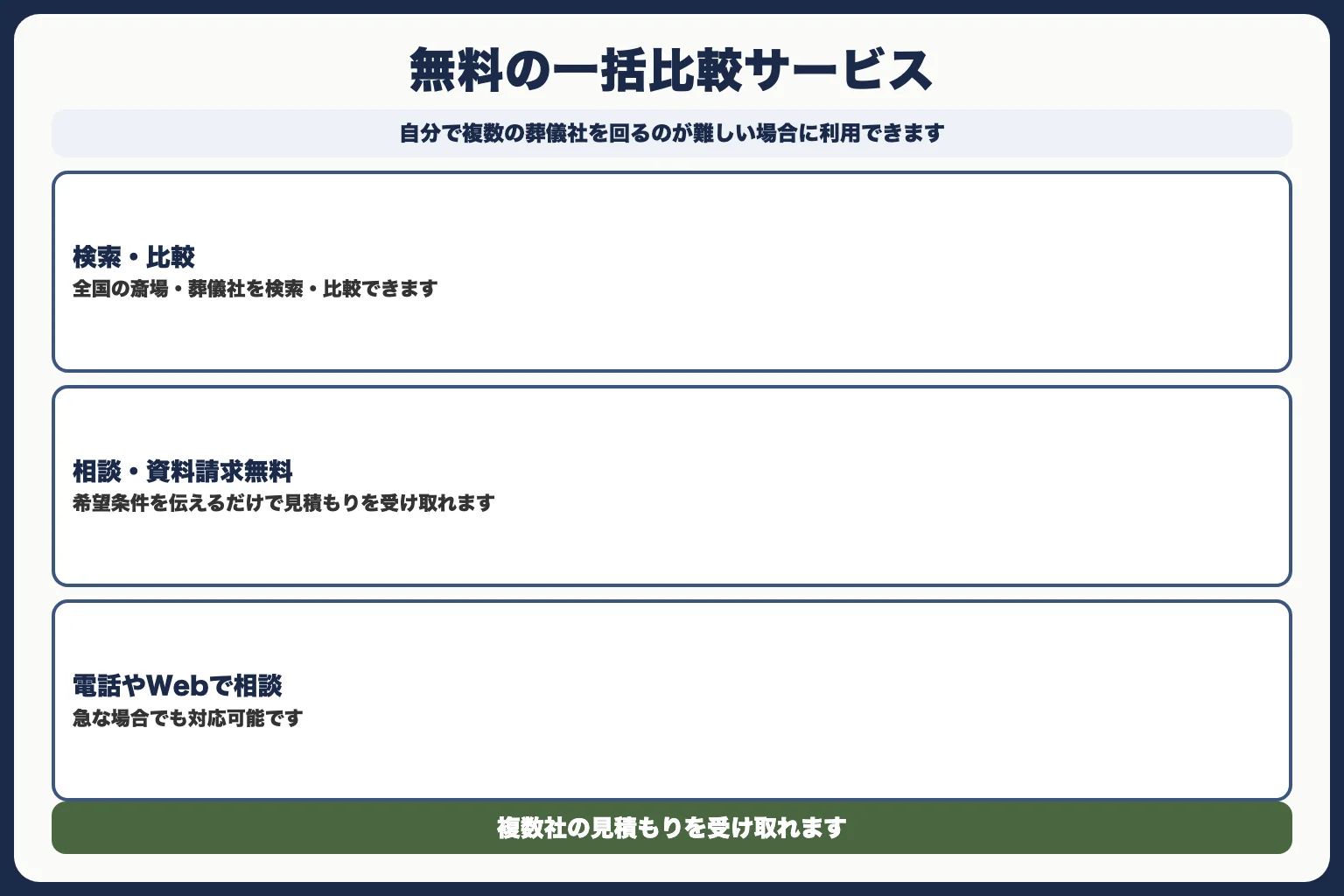 無料で見積もりを取れるサービス