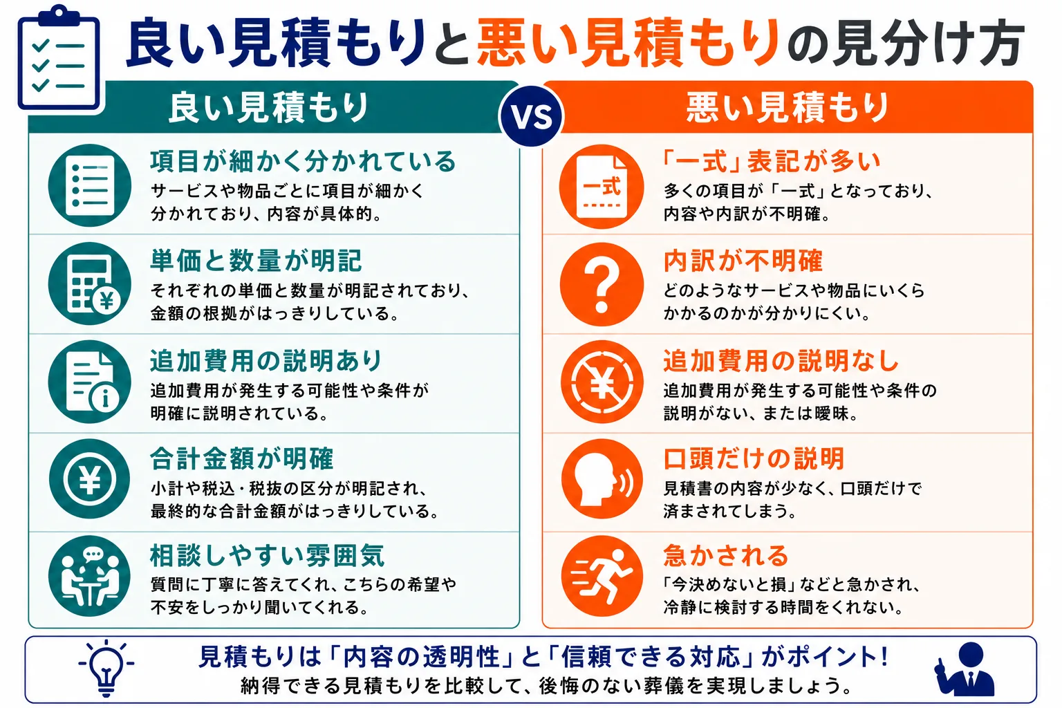 良い見積もりと悪い見積もりの見分け方：内訳明記vs一式表記、追加費用説明ありvsなし、担当者名ありvsなしの6つの比較ポイント